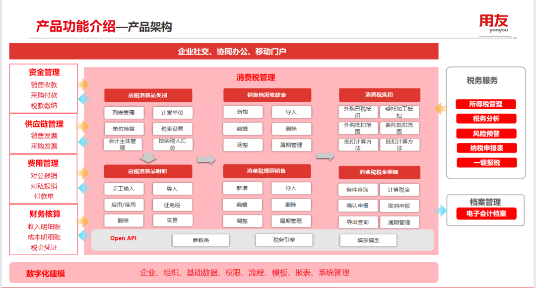 消費稅管理，如何助力企業(yè)提效降本合規(guī)？